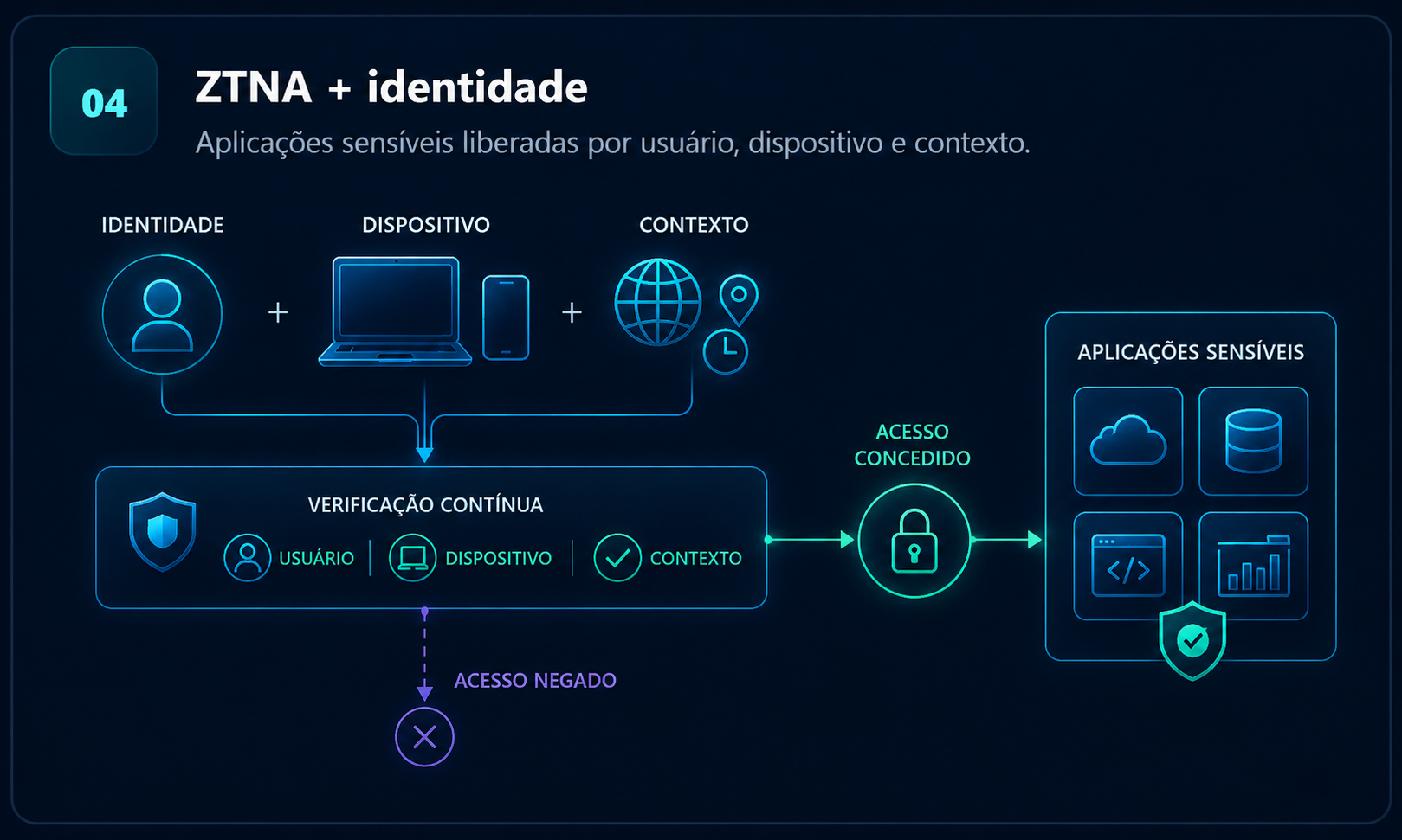 Inspeção por NGFW estratégico em rede POL